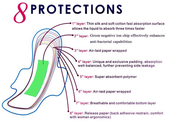 OEM Anion Sanitary Napkin